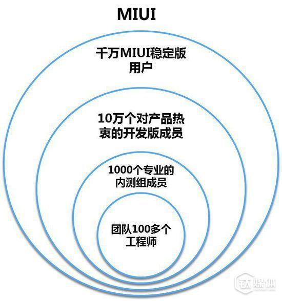 跟着小米学“参与感”与“互联网思维”，你就掉坑里了