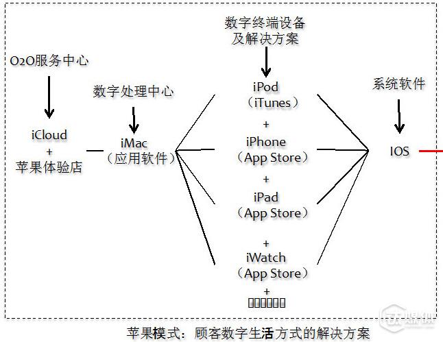 跟着小米学“参与感”与“互联网思维”，你就掉坑里了